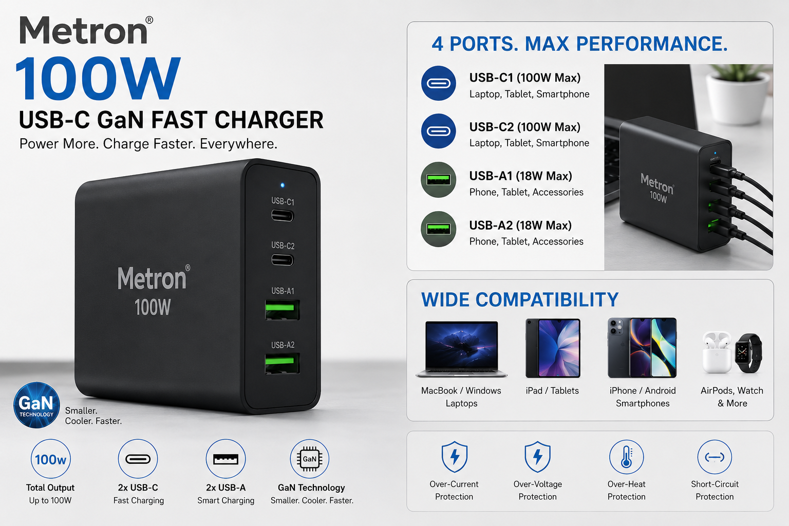 Metron 100W USB-C GaN Fast Charger | 4-Port Fast Charging Adapter with Dual USB-C & Dual USB-A | Compact Travel Charger for Laptop, MacBook, iPhone, Android & Tablets - Image 2